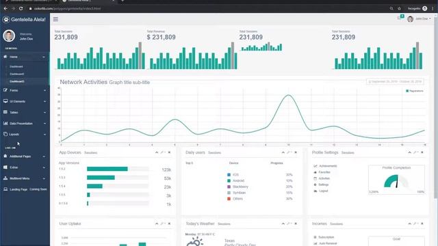 Admin Dashboard Gentelella - Open-Source Panel | Admin-Dashboards.com смотреть онлайн