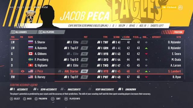 NHL 19 Toronto Maple Leafs Franchise Mode EP25 - The Last Draft?! смотреть онлайн