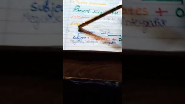 Tense📒📔 part 1 present simple tense for class 2to10 смотреть онлайн