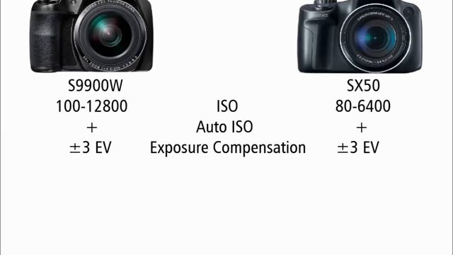 Fujifilm S9900W vs Canon SX50 смотреть онлайн