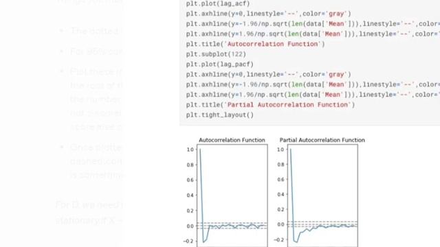 Estimating ARIMA model hyperparameters смотреть онлайн