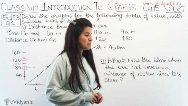 Q 1 - Ex 13.2 - Introduction to Graphs - NCERT Maths Class 8th - Chapter 13, New Syllabus 2023 CBSE смотреть онлайн