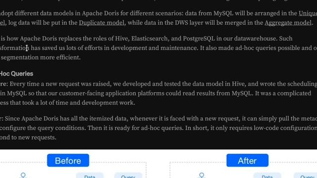 Replacing Apache Hive Elasticsearch and PostgreSQL with Apache Doris смотреть онлайн