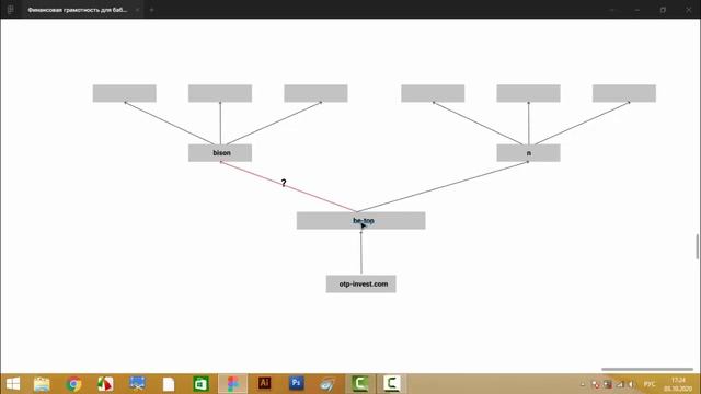 Тайное взаимодействие сущностей