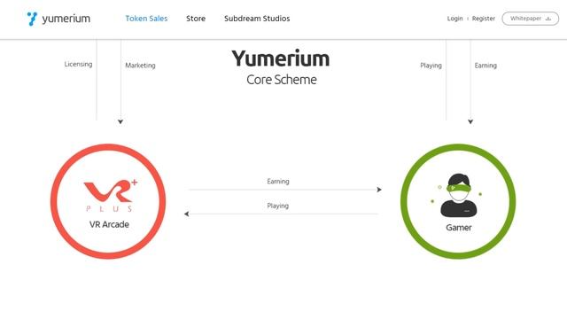 Review Yumerium ICO - Open gaming platform смотреть онлайн