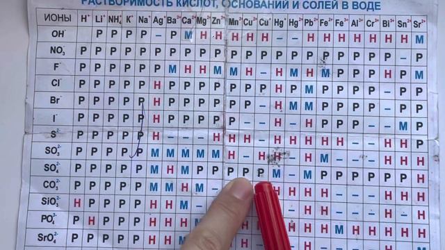 Менделеев кестесі / Ерігіштік кестесі смотреть онлайн