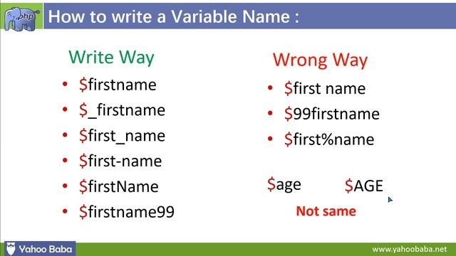 PHP Variables Tutorial in Hindi / Urdu смотреть онлайн