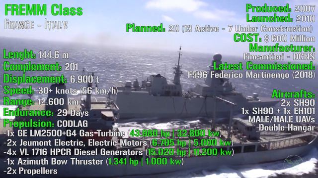 The Best NAVY Ships in the world | MEGA SHIP 2021 смотреть онлайн