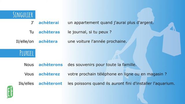 Le verbe "acheter" - INDICATIF futur simple смотреть онлайн