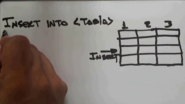 Sintaxis Instruccion Insert en SQL смотреть онлайн