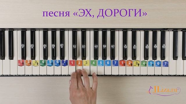 Эх дороги на пианино как играть. Ноты цифрами. Военные песни смотреть онлайн