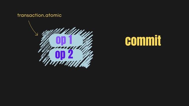 Atomic transactions in Django смотреть онлайн