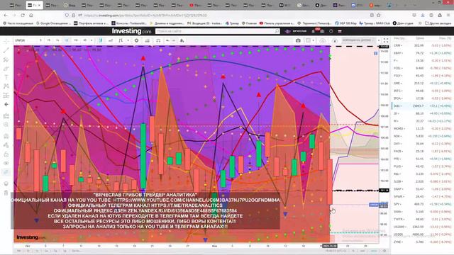 АНАЛИЗ АКЦИЙ #UWGN ПРОГНОЗ ДВИЖЕНИЯ КАЖДЫЙ ДЕНЬ STOCK ANALYSIS FORECAST OF MOVEMENT EVERY DAY смотреть онлайн