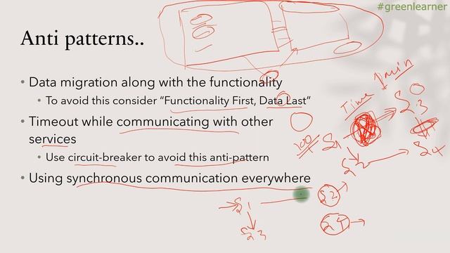 Microservices Anti-patterns | How to avoid Microservices Anti-patterns? смотреть онлайн