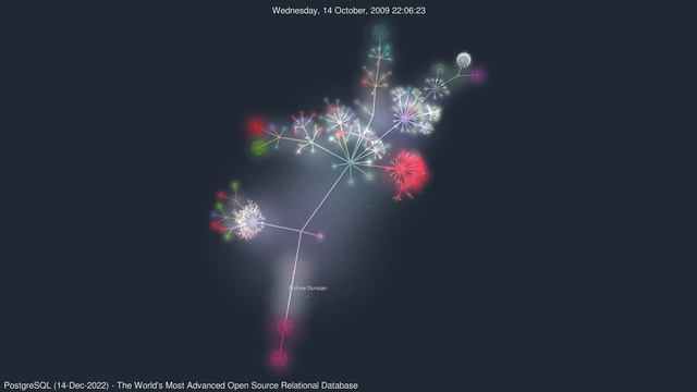 PostgreSQL - The World's Most Advanced Open Source Relational Database | #GourceVisualizations смотреть онлайн