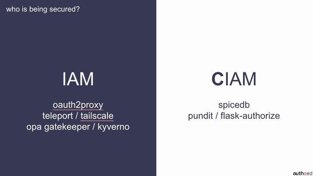 Cloud native authorization landscape смотреть онлайн