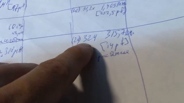 В поисках идеальной ёмкости. 1.0. Разные индуктивности. смотреть онлайн