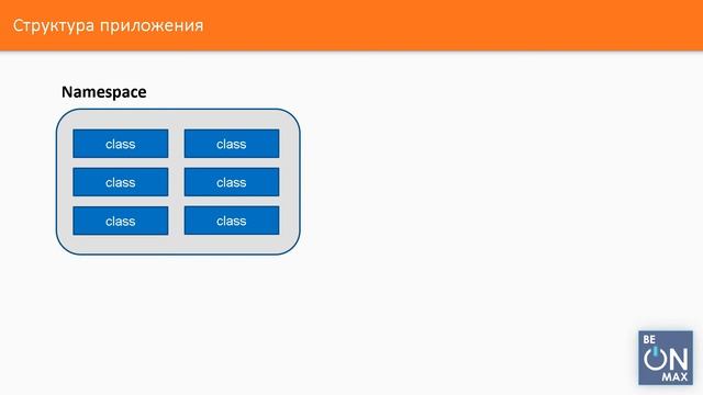 C# для новичков | Урок #3. Из чего состоит приложение под.NET смотреть онлайн