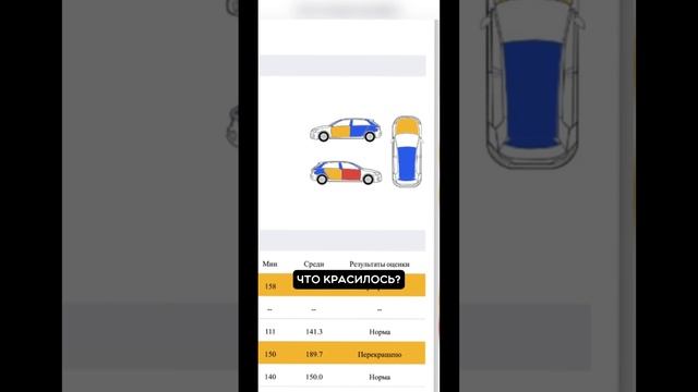 Очередная выездная проверка авто «НА КОТОРОМ ЕЗДИЛА ЖЕНЩИНА» / «HE БИТА, НЕ КРАШЕНА»...? смотреть онлайн