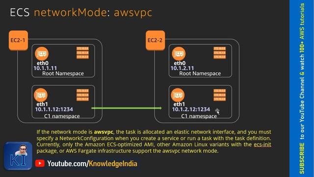 AWS ECS Part-2 | Explaining ECS Networking Modes | bridge, awsvpc, host, none смотреть онлайн