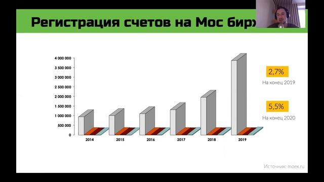 Какого брокера лучше выбрать? Брокеры и биржи на фондовом рынке РФ