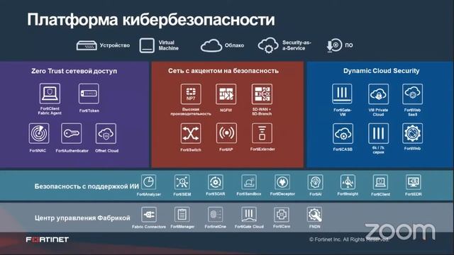Глобальная платформа кибербезопасности Fortinet Security Fabric смотреть онлайн