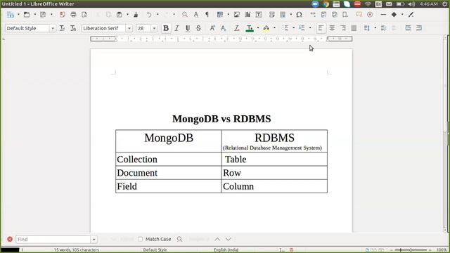 Introduction Of MongoDB Part 2
