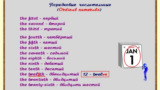 183. Лекции по грамматике. Числительные, слова much, many, little, few смотреть онлайн