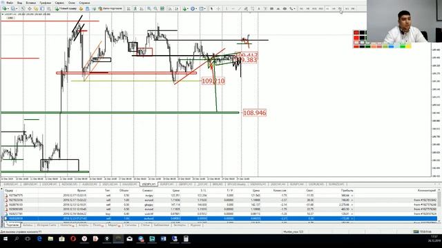 Практический трейдинг часть 2 26.12.2019 (Извините) смотреть онлайн