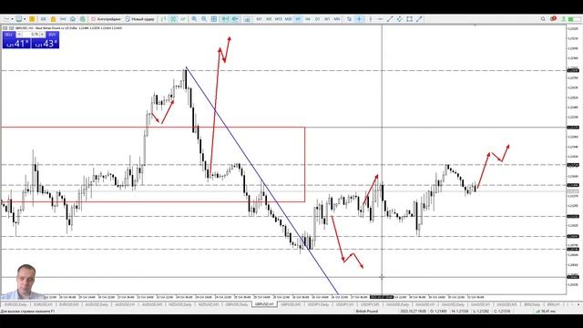31.10 Время сделок. Ежедневный обзор рынка в 10.00 и 20.00 мск смотреть онлайн