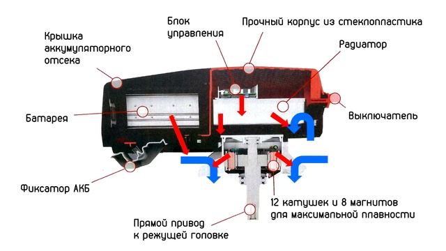Газонокосилка аккумуляторная Honda HRG 466 XBPEEA с АКБ 6 А/ч и ЗУ самоходная