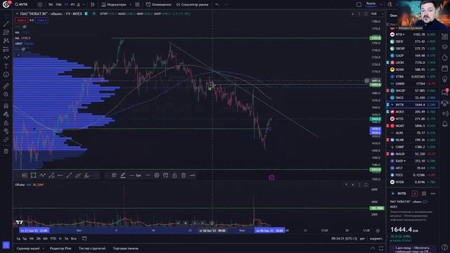 Hunt for Money | Обзор финансовых рынков | Торговые идеи на 07.11.23 смотреть онлайн