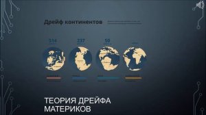 Теория Дрейфа материков Старых Иван