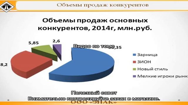 Как увеличить обороты продуктового магазина смотреть онлайн