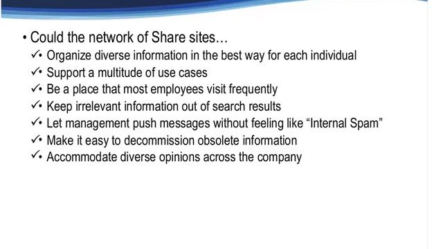 Using Alfresco Share as a Corporate Intranet смотреть онлайн