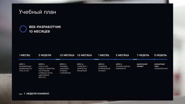 Яндекс Практикум. Профессия веб разработчик. Как происходит сдача проекта? смотреть онлайн