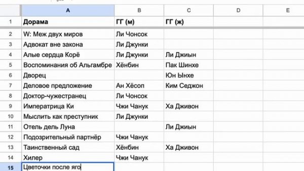 Как автоматически распространить формулу на весь столбец | Google таблицы | Google Sheets