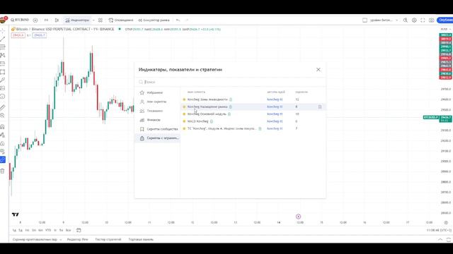 ТС Kovcheg Видео 1. Установка индикаторов на график смотреть онлайн