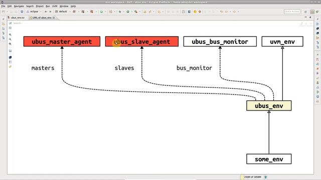 DVT Eclipse IDE Diagrams - How to Generate UML Diagrams смотреть онлайн