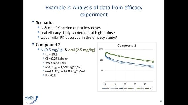 PK Solver - a free tool to analyse pharmacokinetic data and derive PK parameters смотреть онлайн