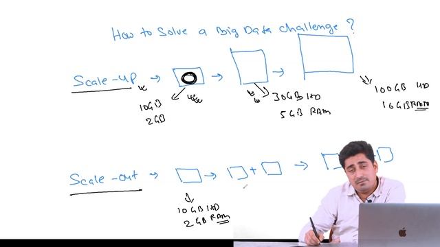 Tutorial 7- What Is Scaling In Scaling Out- Big Data Tutorial смотреть онлайн