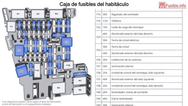 Diagrama de fusibles Volkswagen Passat (2015-2019) смотреть онлайн