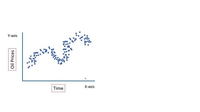 Regression Assumptions Explained in Detail Part 2 | Econometrics смотреть онлайн