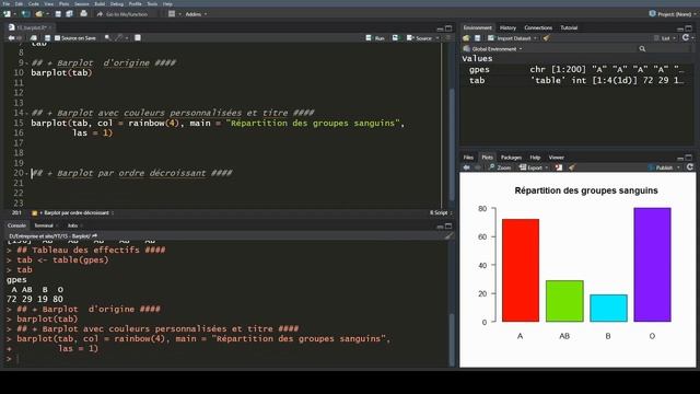 Tracer des barplots et ordonner les barres avec R смотреть онлайн