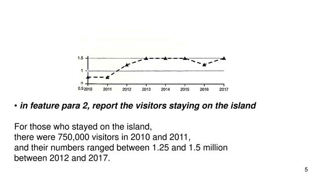IELTS Academic 15 Test 2 Writing Task 1 | Line graph | Tourists visiting Caribbean island смотреть онлайн