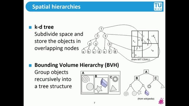 TU Wien Rendering #19 - Space Partitioning 1 смотреть онлайн