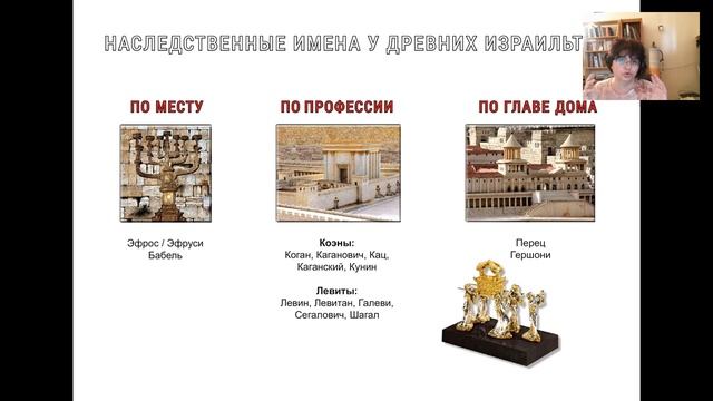 Еврейские имена и фамилии - как они передавались в семье - webinar 02 смотреть онлайн