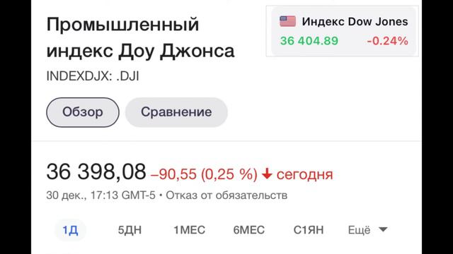 Индексы на фондовом рынке США. S&P 500. Dow Jones. Nasdaq 100. смотреть онлайн