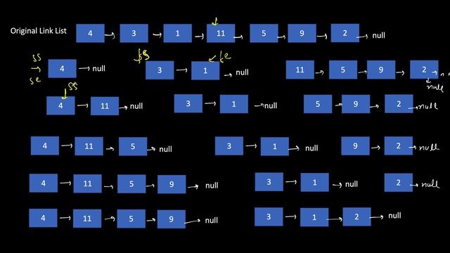 Cracking the Coding Interview Solutions | Linked List | Partition a linked list смотреть онлайн