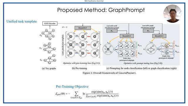 GraphPrompt: Unifying Pre-Training and Downstream Tasks for Graph Neural Networks смотреть онлайн